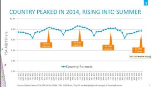 countryformatinsights