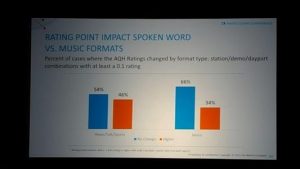 ratingspointimpactspokenwordvsmusicformants