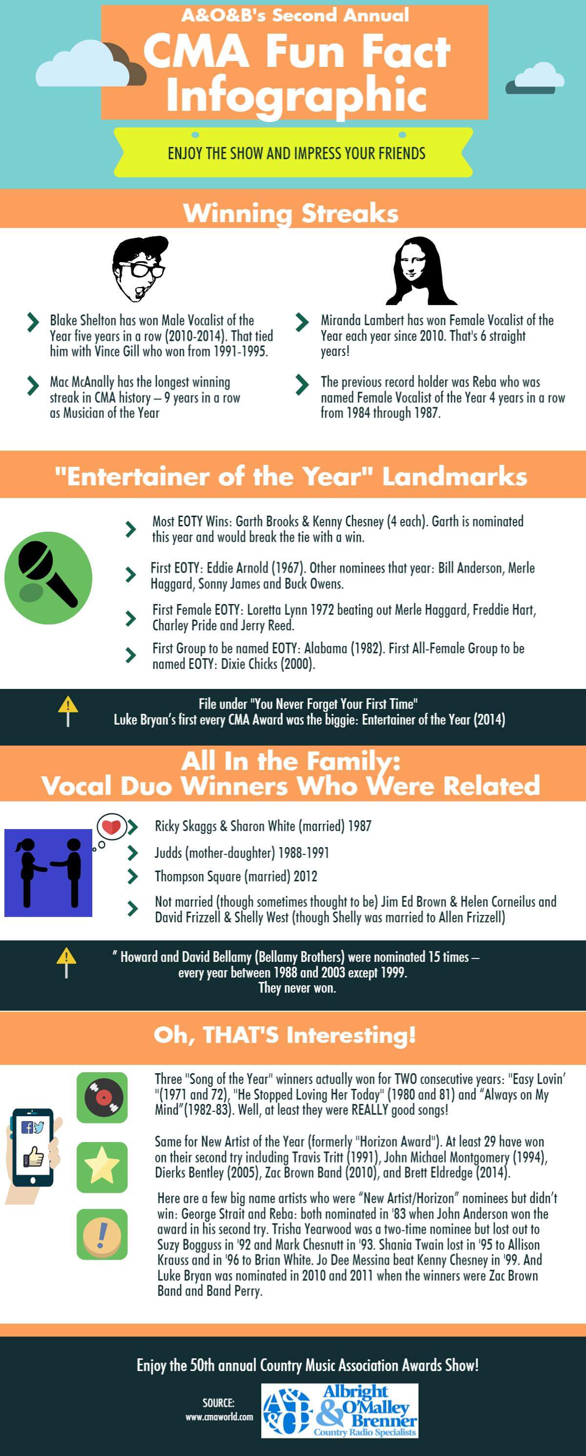 50thcmawithaoblogo_compressed